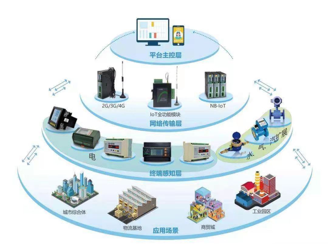 企业网站需要准备什么资料？