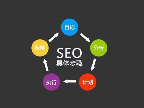 SEO优化的核心技巧是什么？