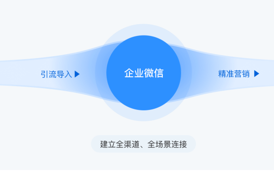 企业微信具体有哪些功能