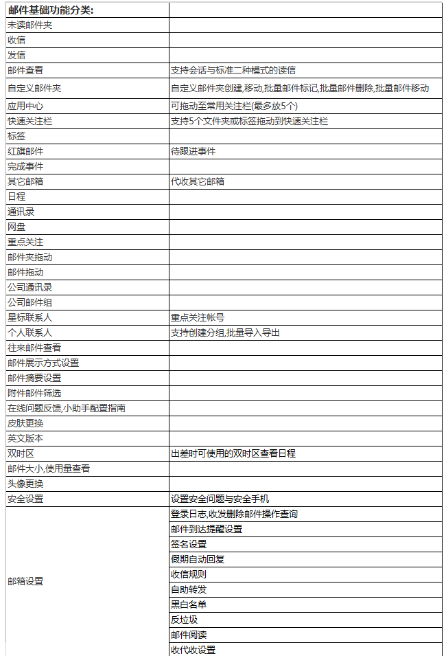 阿里云企业邮箱都有哪些特色功能？