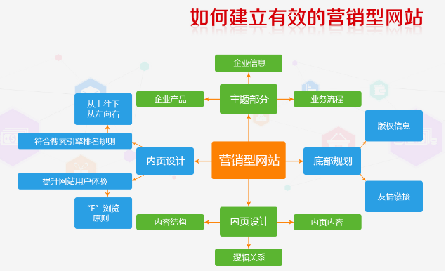 上海网站建设