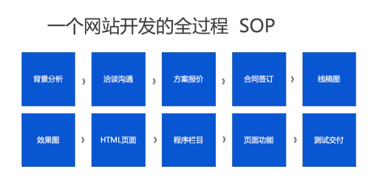 上海网站建设公司