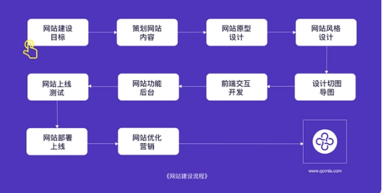 上海网站建设